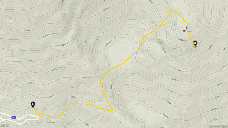 寶永山 登山路線